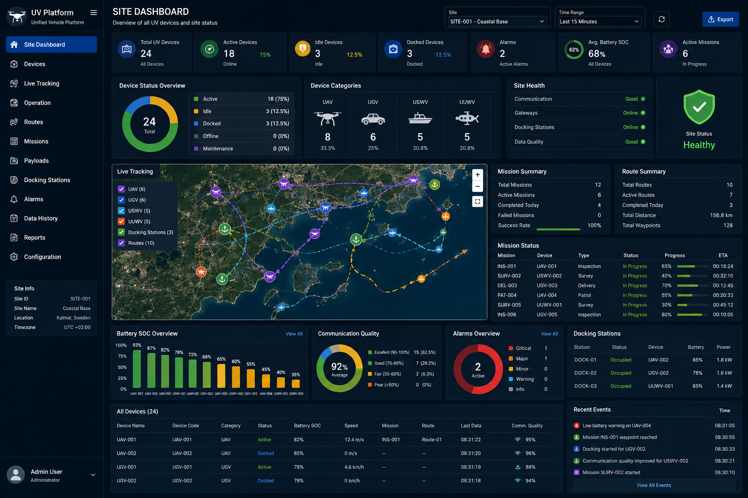 Site Dashboard
